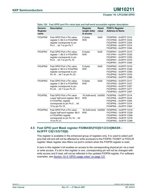 UM10211 - Standard ICs