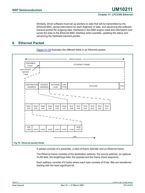 UM10211 - Standard ICs