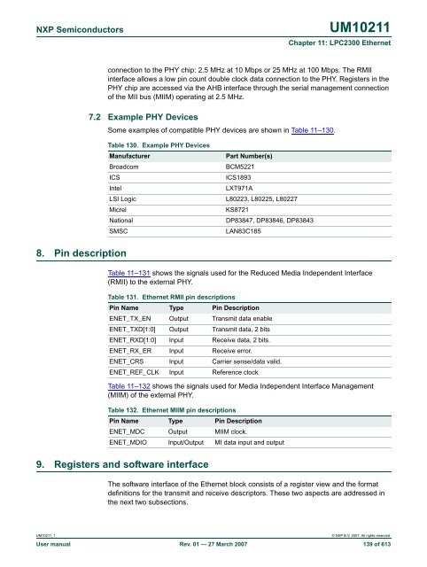 UM10211 - Standard ICs