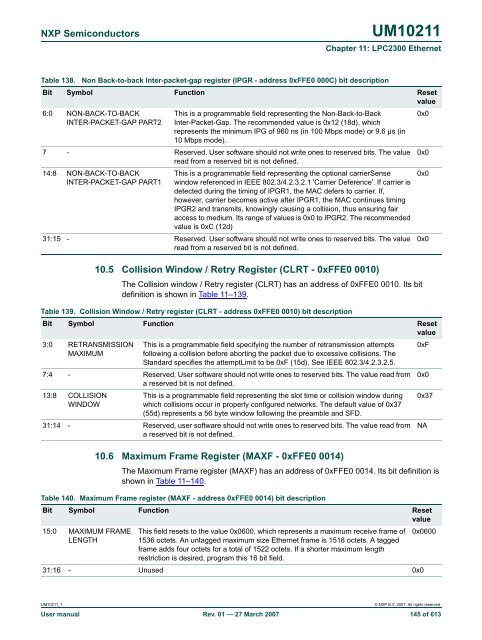 UM10211 - Standard ICs