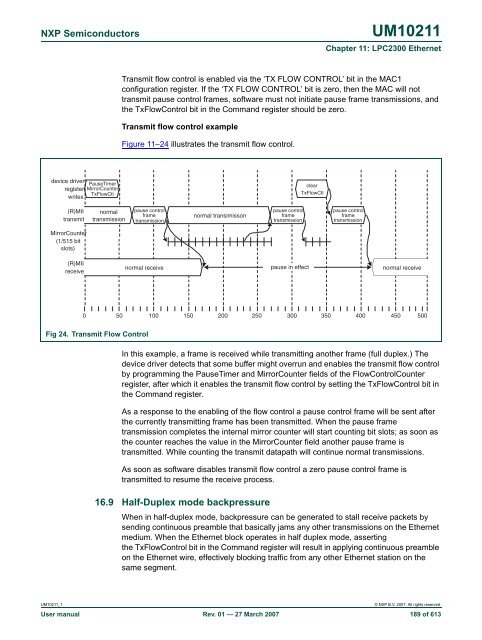 UM10211 - Standard ICs