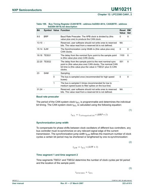 UM10211 - Standard ICs