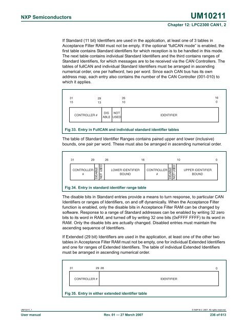 UM10211 - Standard ICs