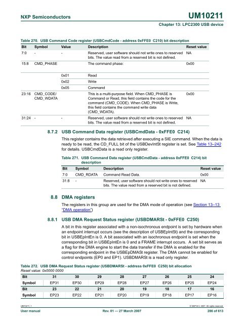 UM10211 - Standard ICs