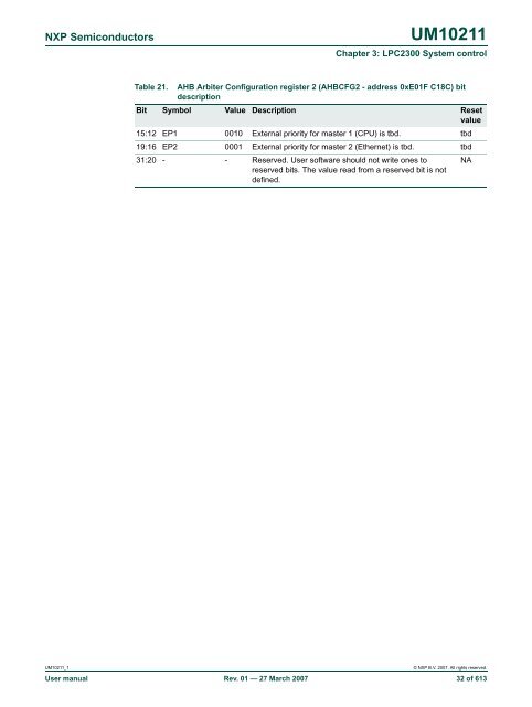 UM10211 - Standard ICs