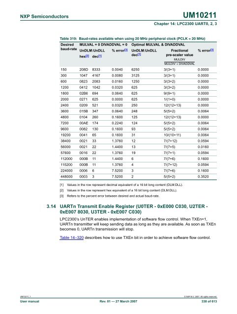 UM10211 - Standard ICs