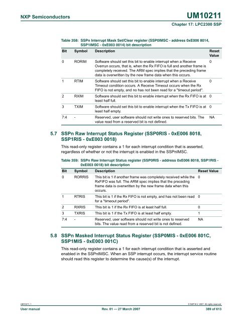 UM10211 - Standard ICs