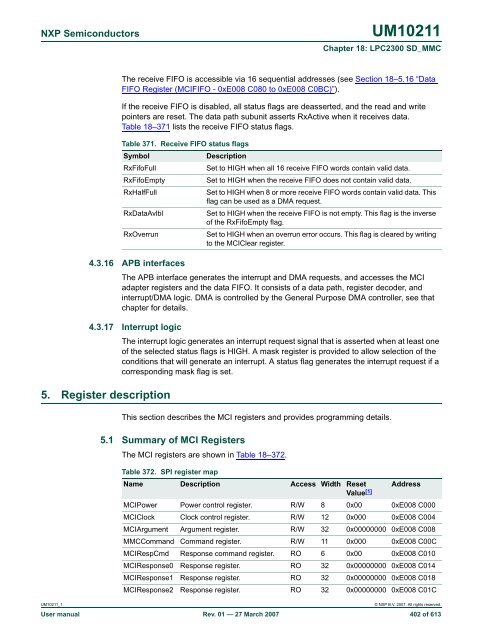 UM10211 - Standard ICs