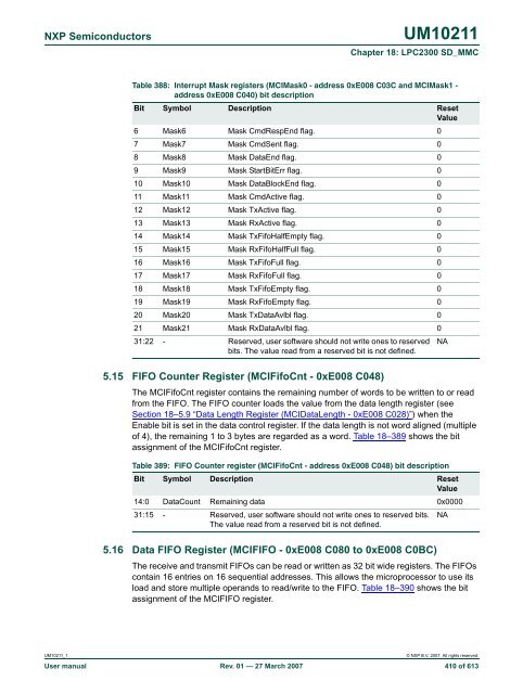 UM10211 - Standard ICs