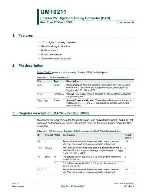 UM10211 - Standard ICs