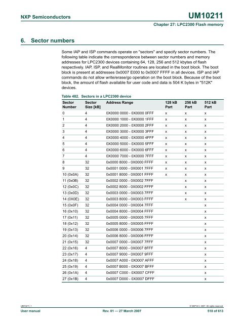 UM10211 - Standard ICs