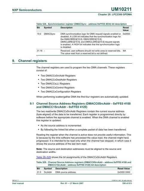 UM10211 - Standard ICs