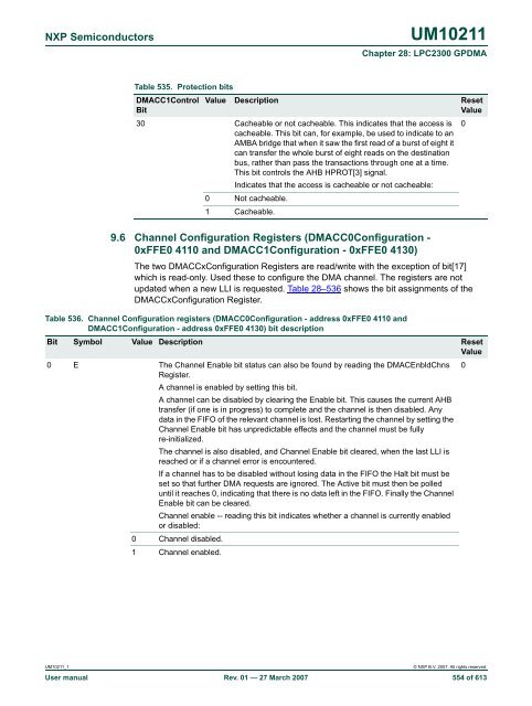 UM10211 - Standard ICs