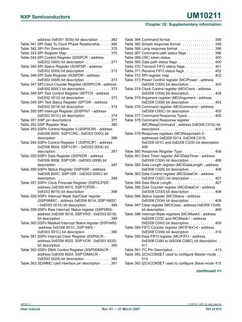 UM10211 - Standard ICs