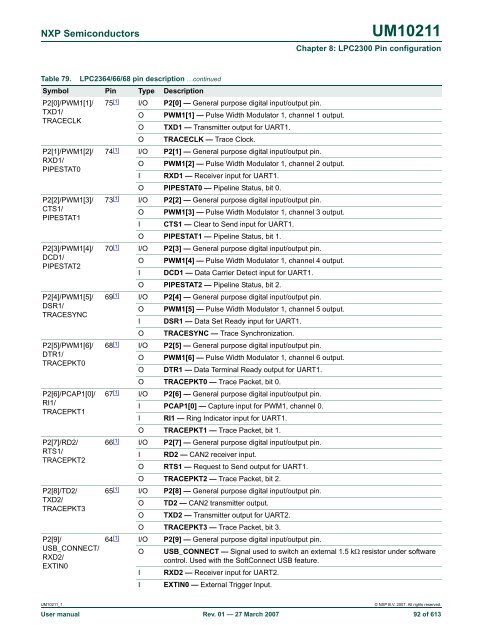 UM10211 - Standard ICs