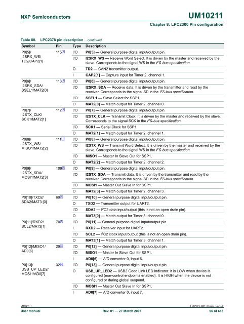 UM10211 - Standard ICs