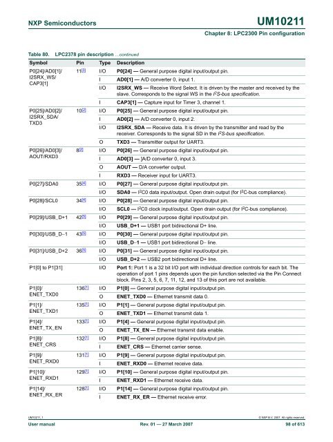 UM10211 - Standard ICs