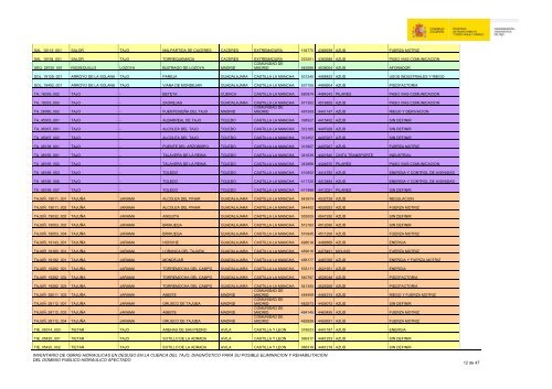 inventario de infraestructuras en desuso en la cuenca del tajo