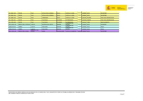 inventario de infraestructuras en desuso en la cuenca del tajo