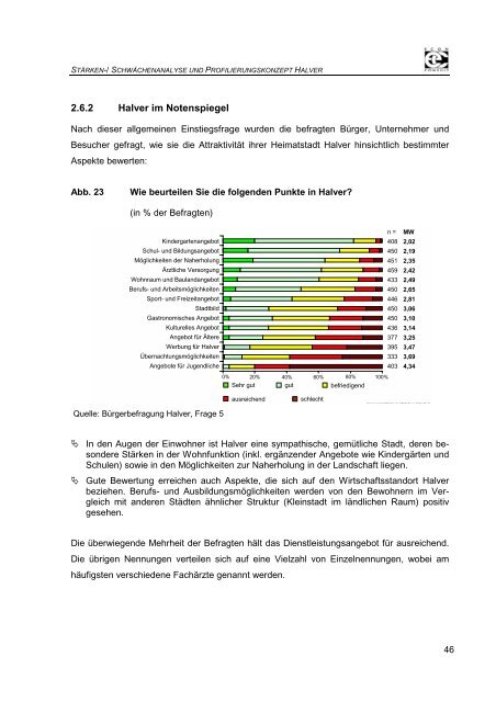 Stärken-/ Schwächenanalyse Und Profilierungskonzept Für ... - Halver