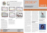 ZX-530 schlägt PTFE und Keramik durch Mittelmäßigkeit