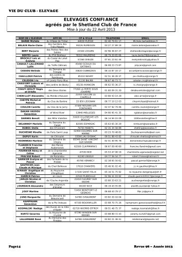 liste des elevages confiance - Shetland Club de France