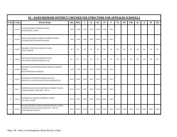 kanyakumari district [ revised fee structure for appealed schools ]