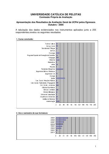 Avaliação dos Egressos - Universidade Católica de Pelotas