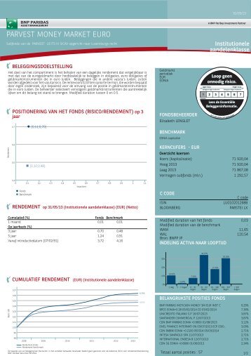 PARVEST MONEY MARKET EURO - BNP Paribas Investment ...