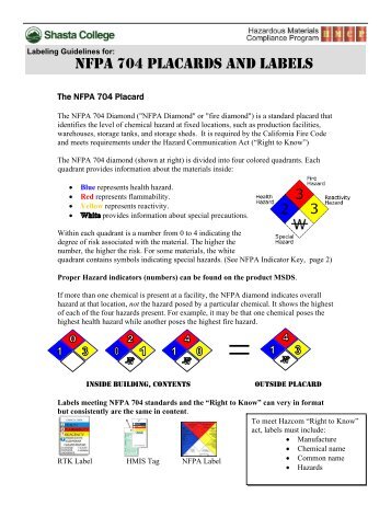 NFPA 704 Placards and Labels - Shasta College