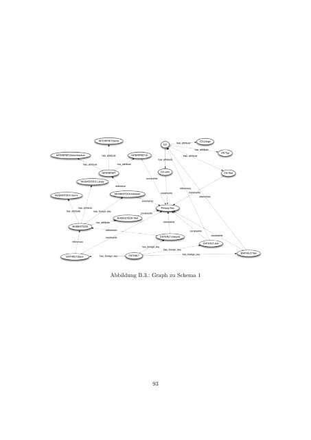 pdf (18647 Kb) - Fachgebiet Datenbanken und Informationssysteme ...