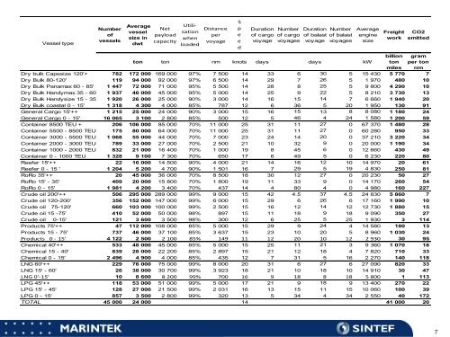 Haakon Lindstad - Marintek.pdf - IMSF