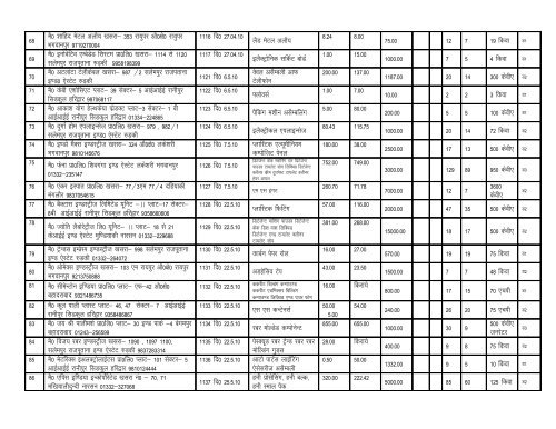 Units Established In Haridwar - Doiuk.org