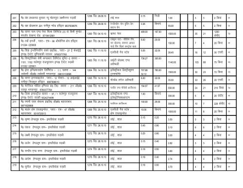 Units Established In Haridwar - Doiuk.org