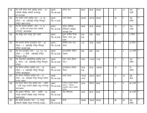 Units Established In Haridwar - Doiuk.org