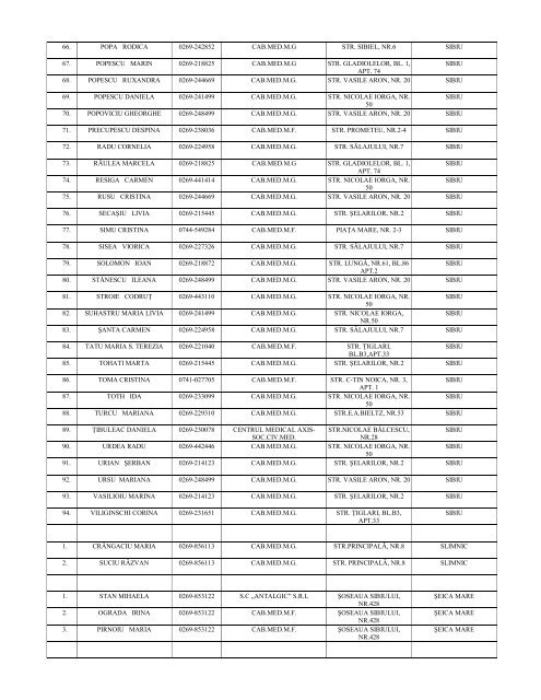 MEDICI DE FAMILIE 2011.pdf