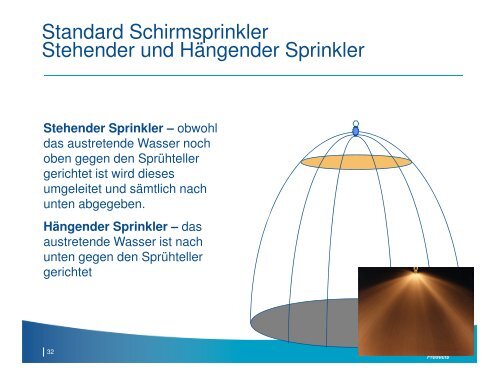 Tyco FPP Allgemein Sprinkler 092013