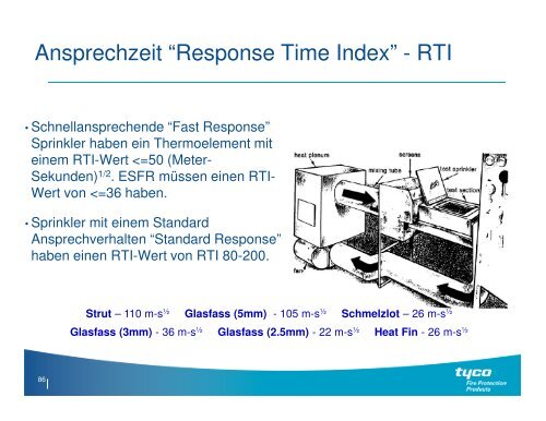 Tyco FPP Allgemein Sprinkler 092013