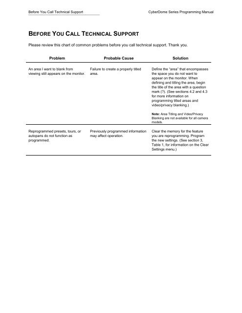 CyberDome Programming Manual - UTCFS Global Security Products