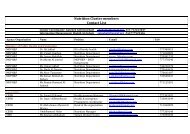 Nutrition Cluster members Contact List - Yemen Humanitarian ...