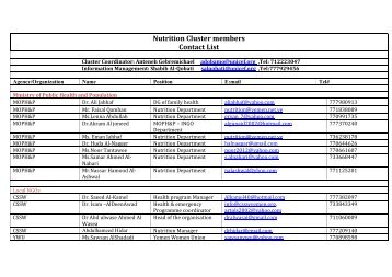 Nutrition Cluster members Contact List - Yemen Humanitarian ...