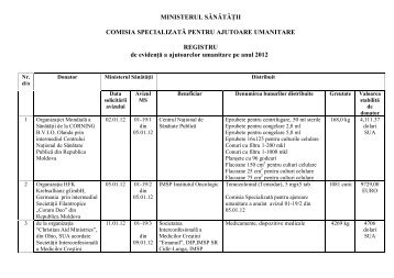 Registrul de evidenta a ajutoarelor umanitare pentru anul 2012