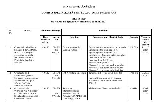 Registru sterilizare autoclav