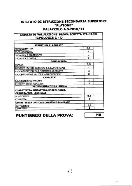 SINTETICA DESCRIZIONE DELLA SCUOLA - Liceo Platone