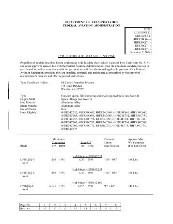 TYPE CERTIFICATE DATA SHEET