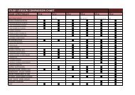 STUDY VERSION COMPARISON CHART - Sanako