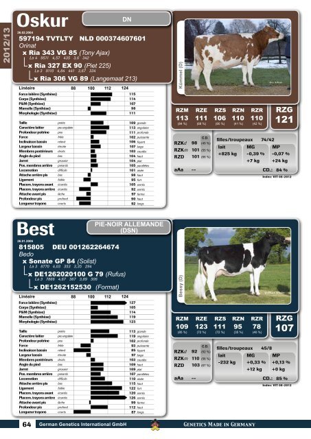 LE CATALOGUE DE TAUREAUX - GGI - GGI France