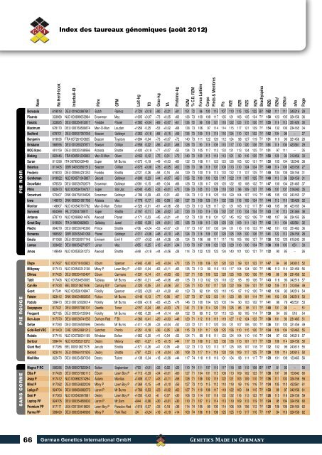 LE CATALOGUE DE TAUREAUX - GGI - GGI France