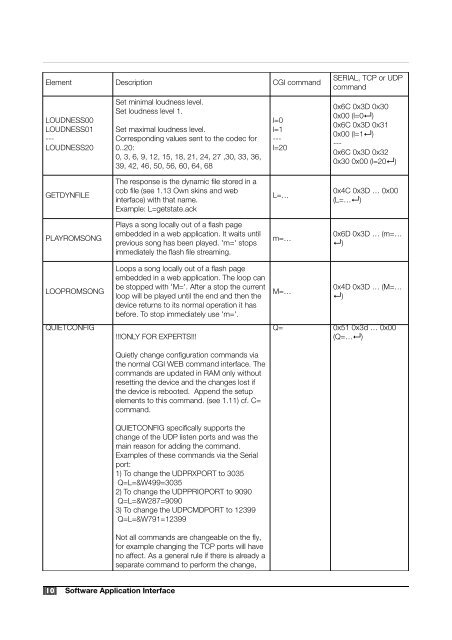 Annuncicom Technical Documentation V4.02 (PDF) - Barix