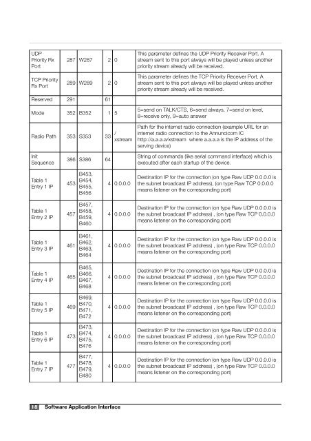 Annuncicom Technical Documentation V4.02 (PDF) - Barix